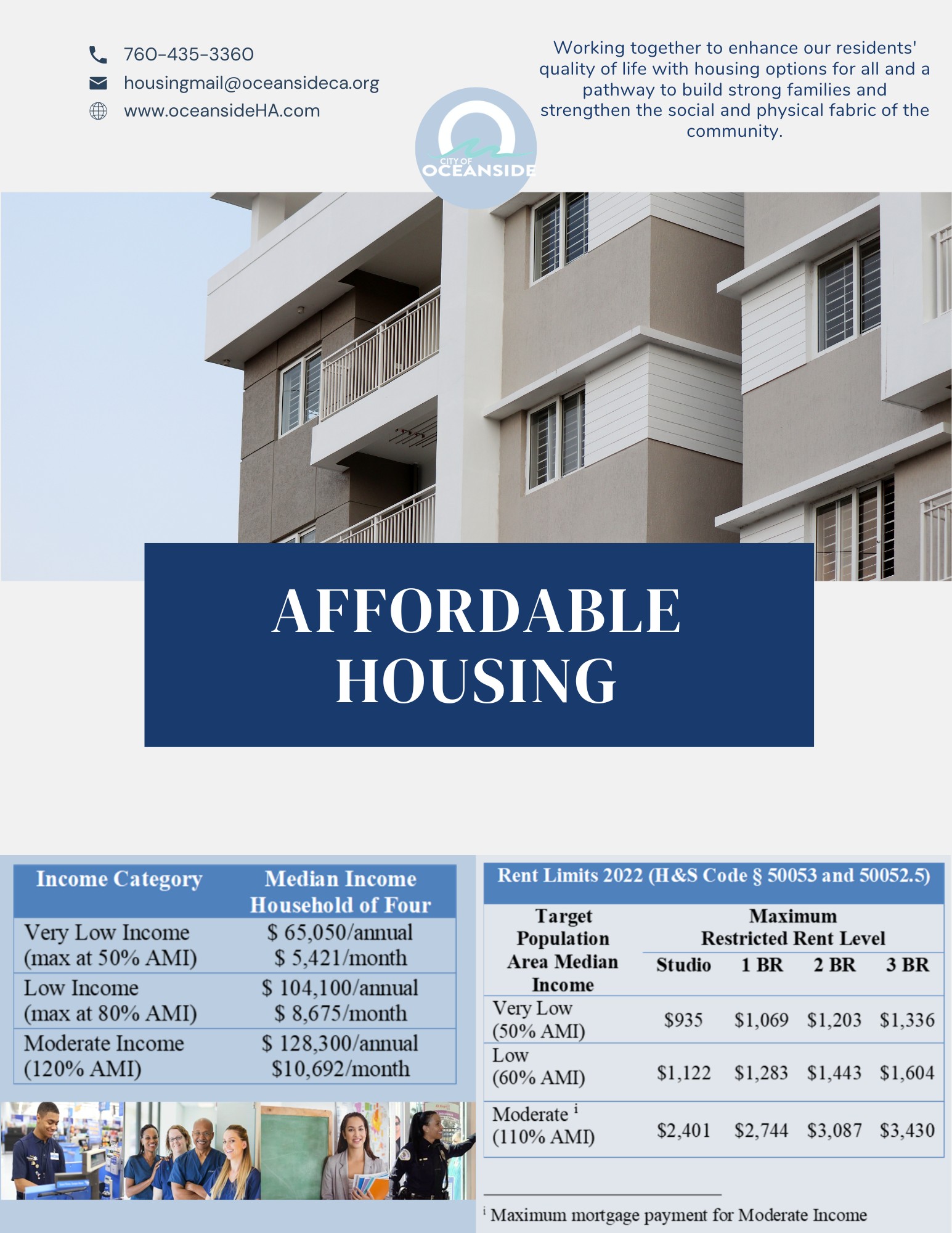 Income Eligibility and Affordable Housing Cost Chart